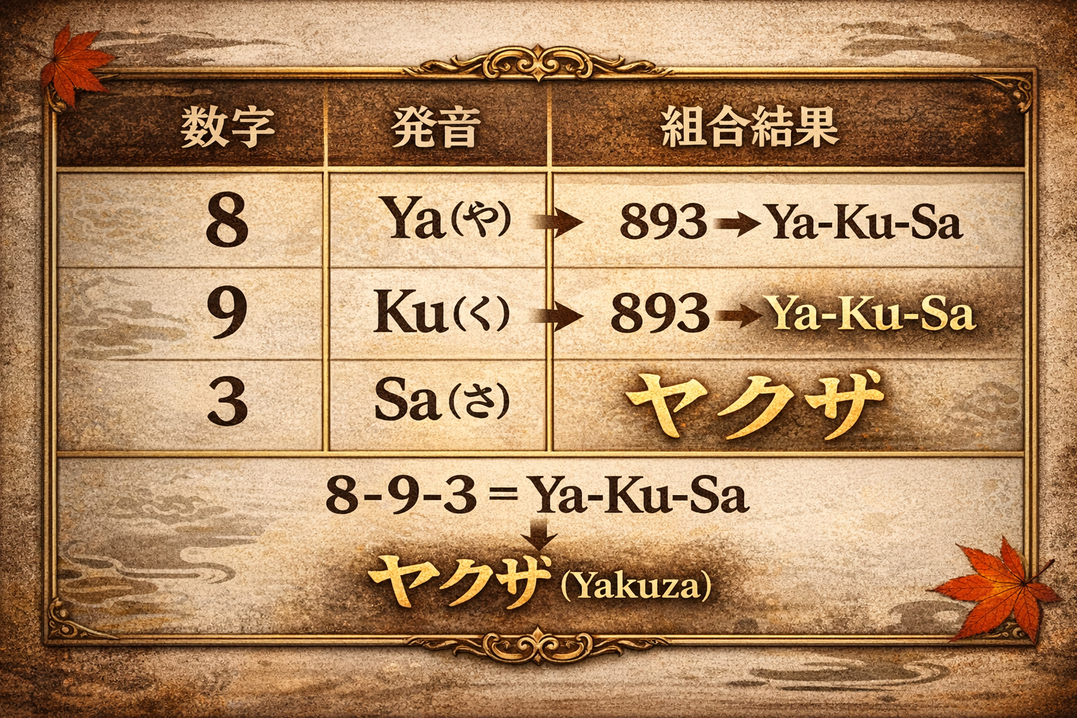 893の発音