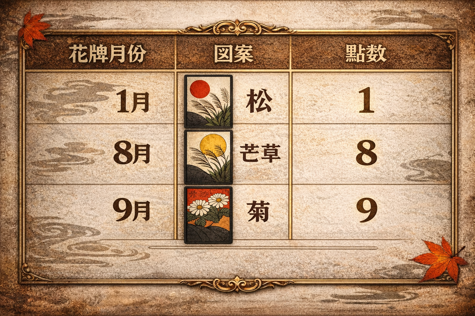 花札の点数対応表