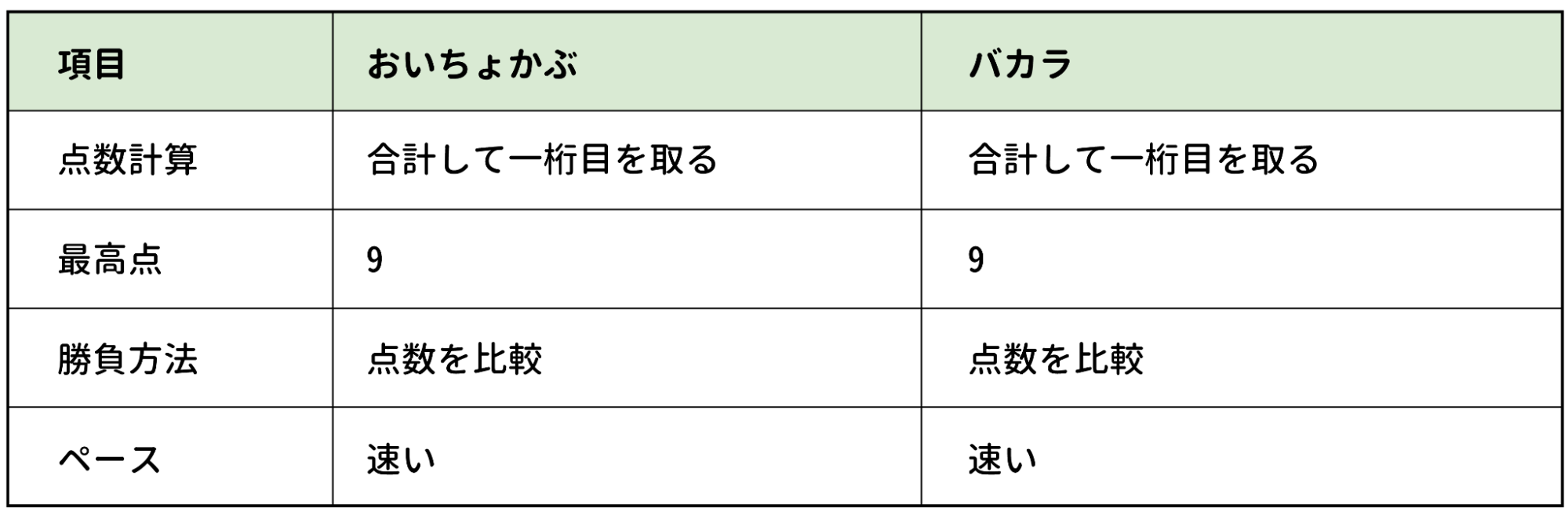 なぜおいちょかぶは「日本式バカラ」と呼ばれるのか？