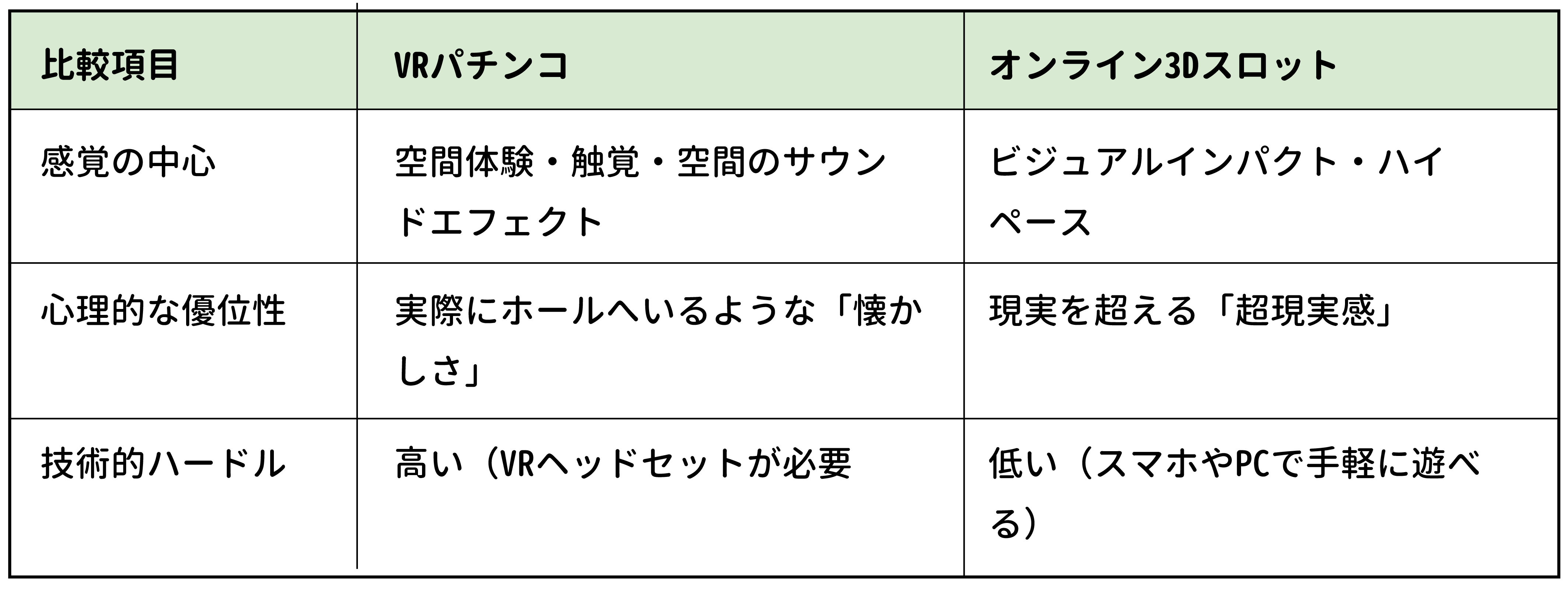 どちらが本当の日本式カジノ感を受け継いでいるのか？