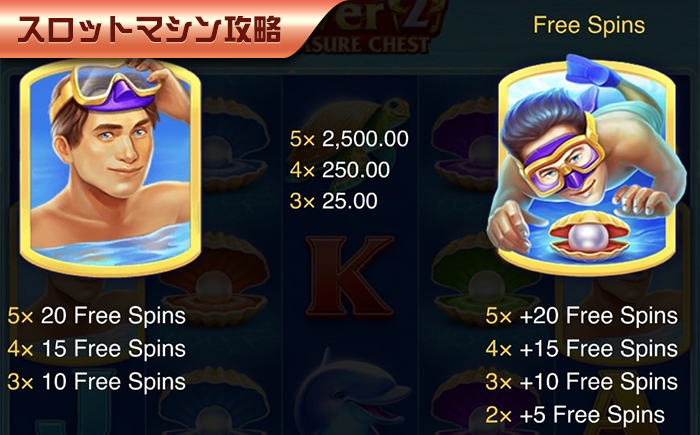 【Panahamaスロット紹介|パールダイバー2】4000倍の秘宝を一緒に掘りましょう!